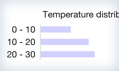 Visual Analytics